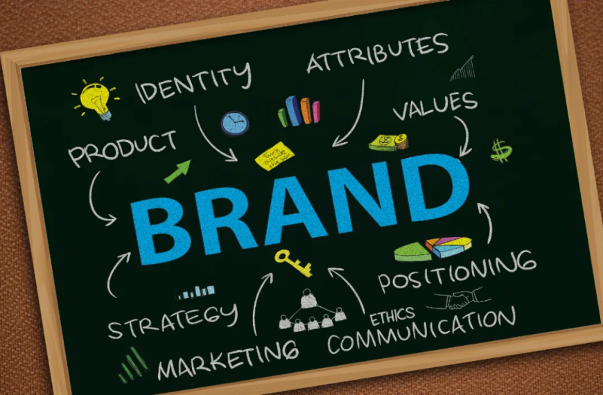 How To Create Brand Style Guidelines and Why It’s Important In Today’s Digital World