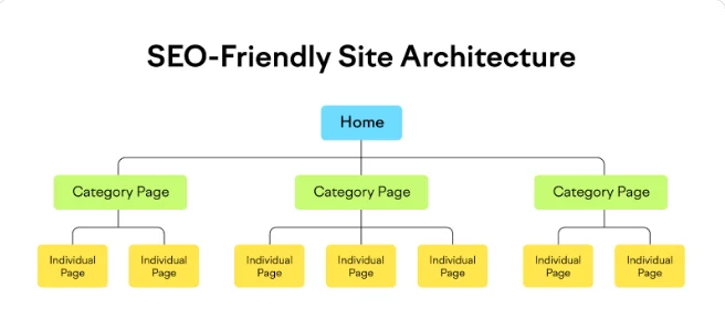 technical SEO audit analyzing website errors, speed, and search engine performance