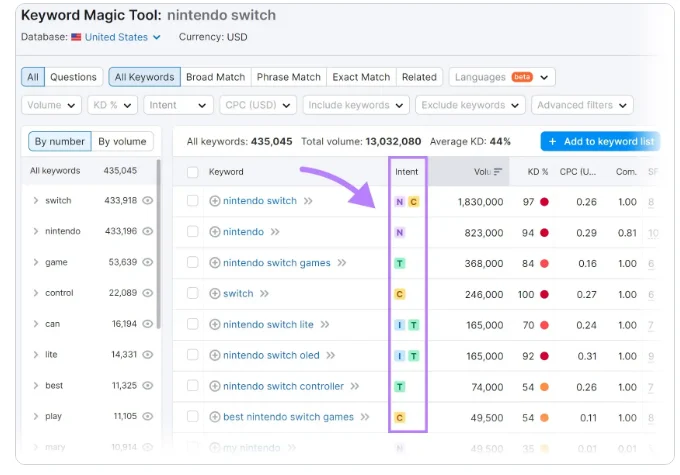 On page SEO services optimizing content, meta tags, headings, and internal linking to improve search engine rankings and website performance
