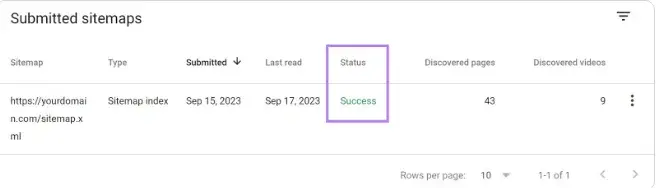 XML sitemap added in Google Search Console to improve website indexing and crawling