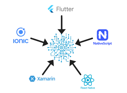 Professional hybrid app development company creating scalable mobile apps for Android and iOS businesses - A-one web design