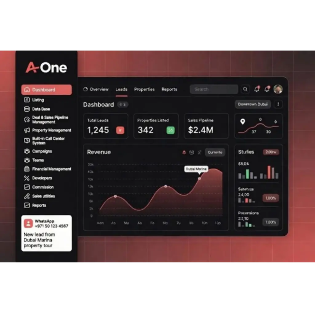 Real Estate CRM Software Dubai dashboard for property lead management, client tracking, sales automation, and real estate business operations in the UAE - A-One web design