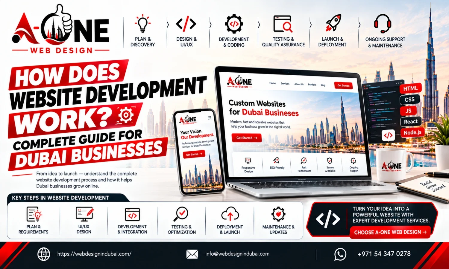 Website development process for Dubai businesses
